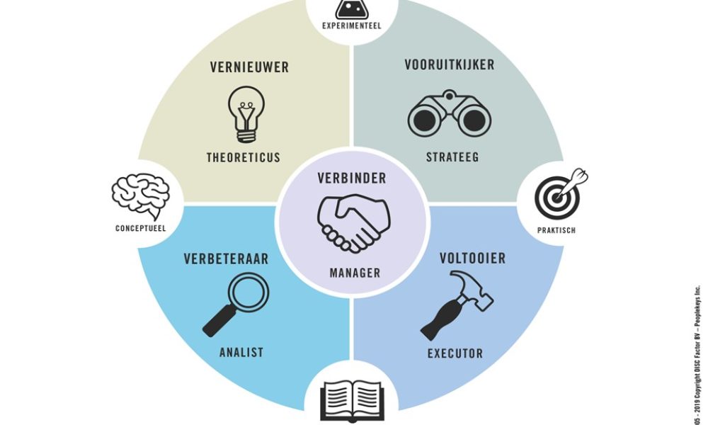 PRESENTATIE_DISC_DENKSTIJLEN